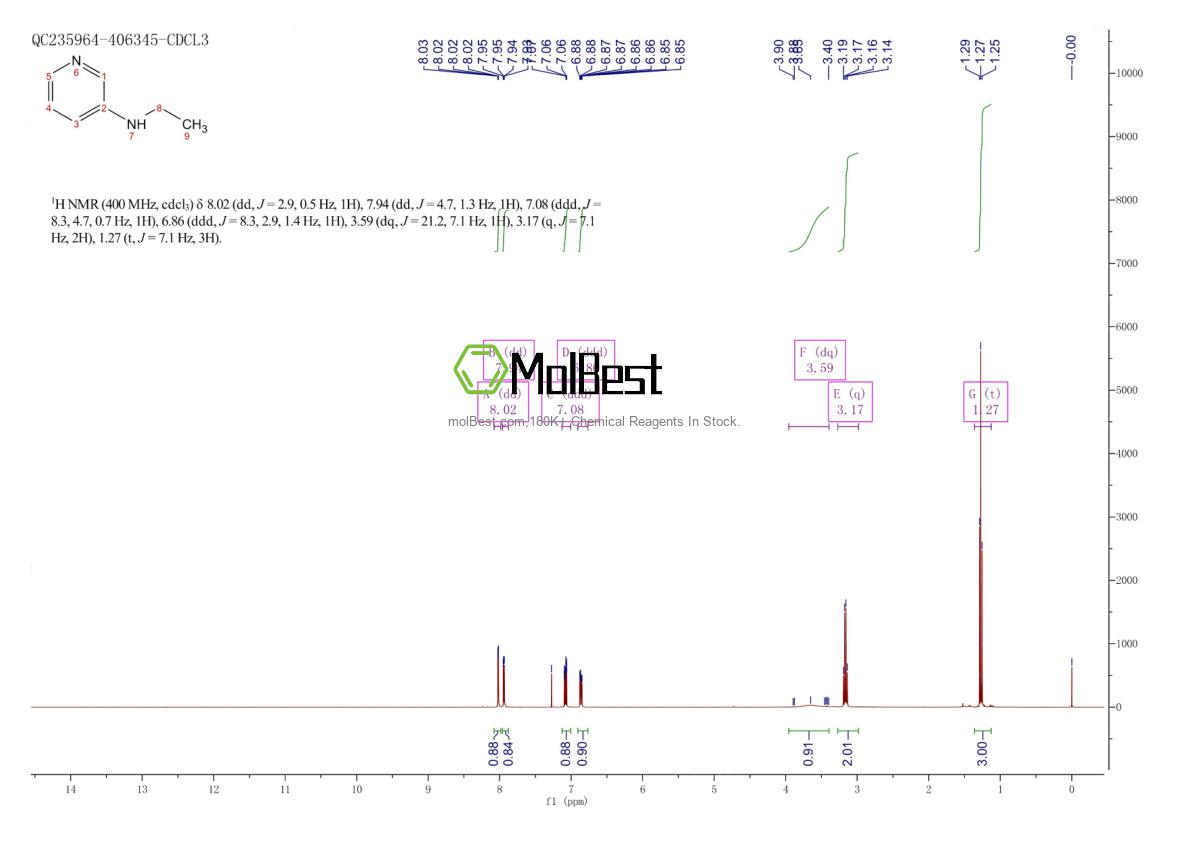 Spektrum pengujian sampel fisik (NMR) 32405-70-2