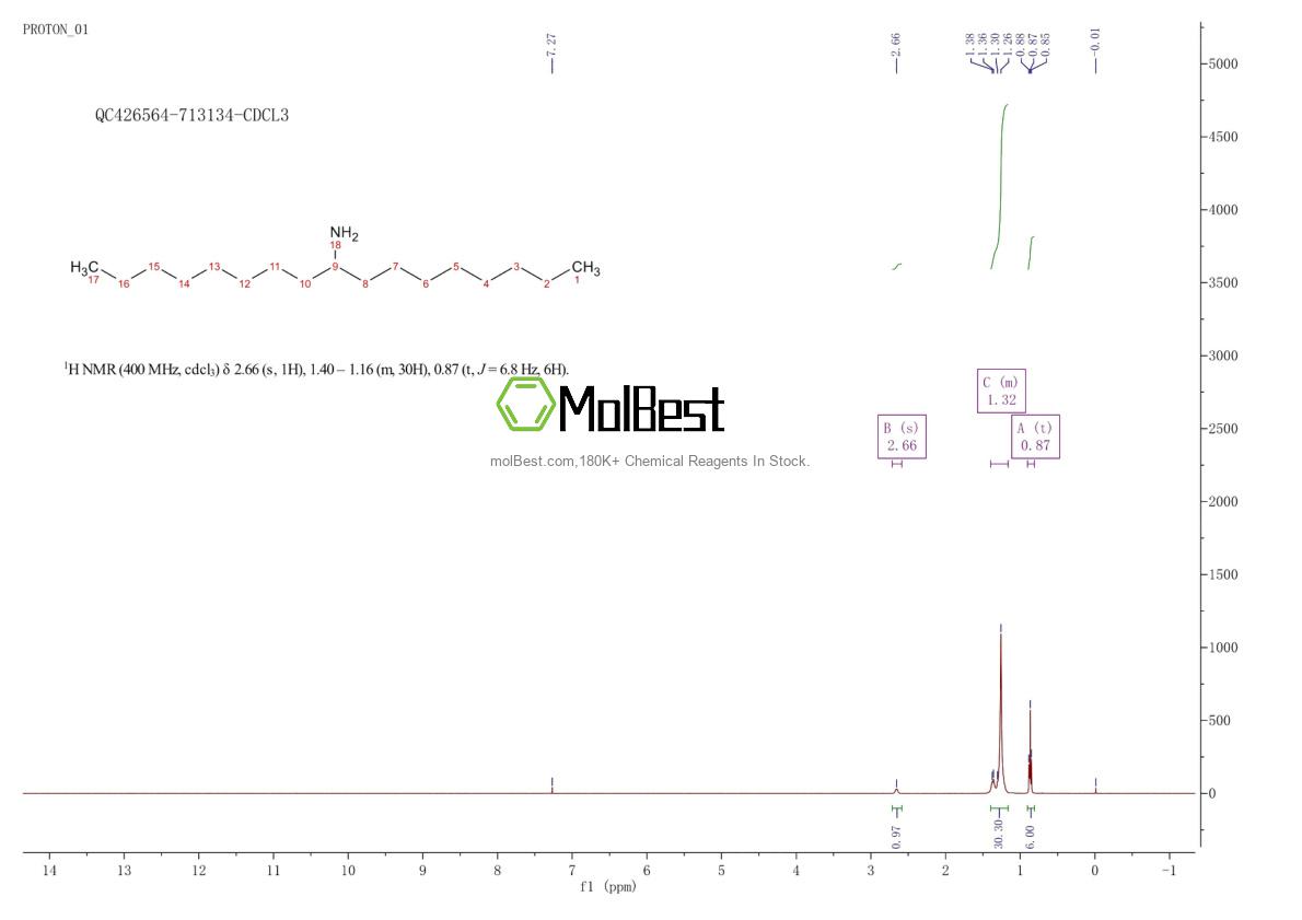 Physical sample testing spectrum (NMR) of 3241-20-1