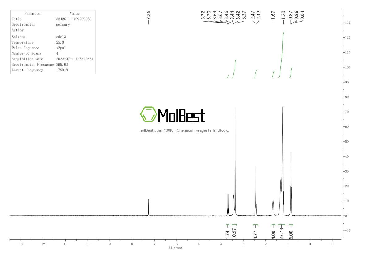 Physical sample testing spectrum (NMR) of 32426-11-2