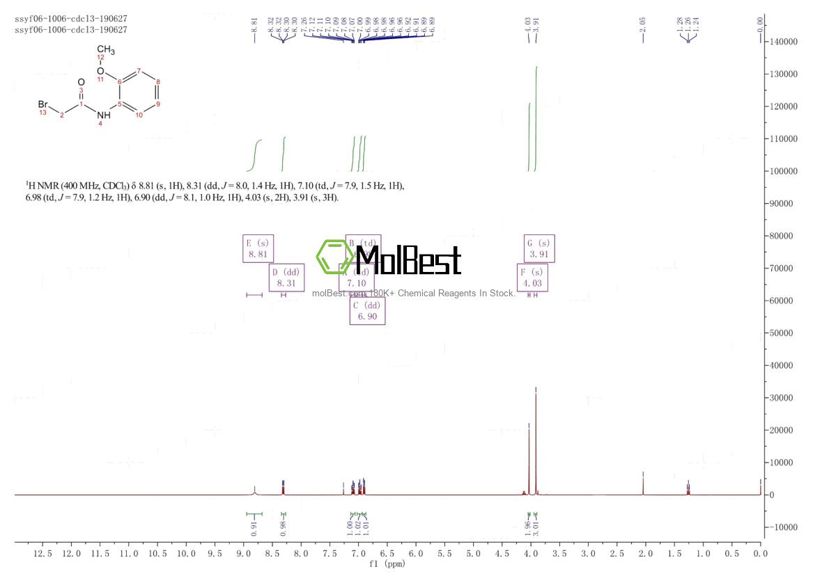 Physical sample testing spectrum (NMR) of 32428-69-6