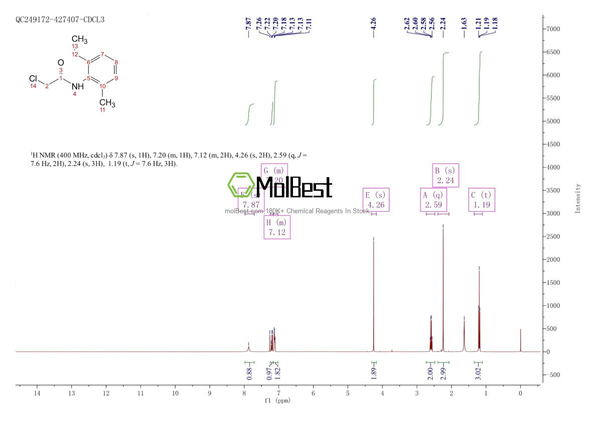Physical sample testing spectrum (NMR) of 32428-71-0