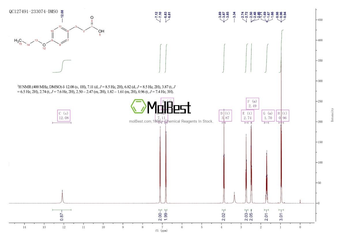 Physical sample testing spectrum (NMR) of 3243-40-1