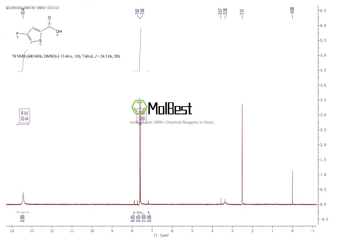 Physical sample testing spectrum (NMR) of 32431-72-4