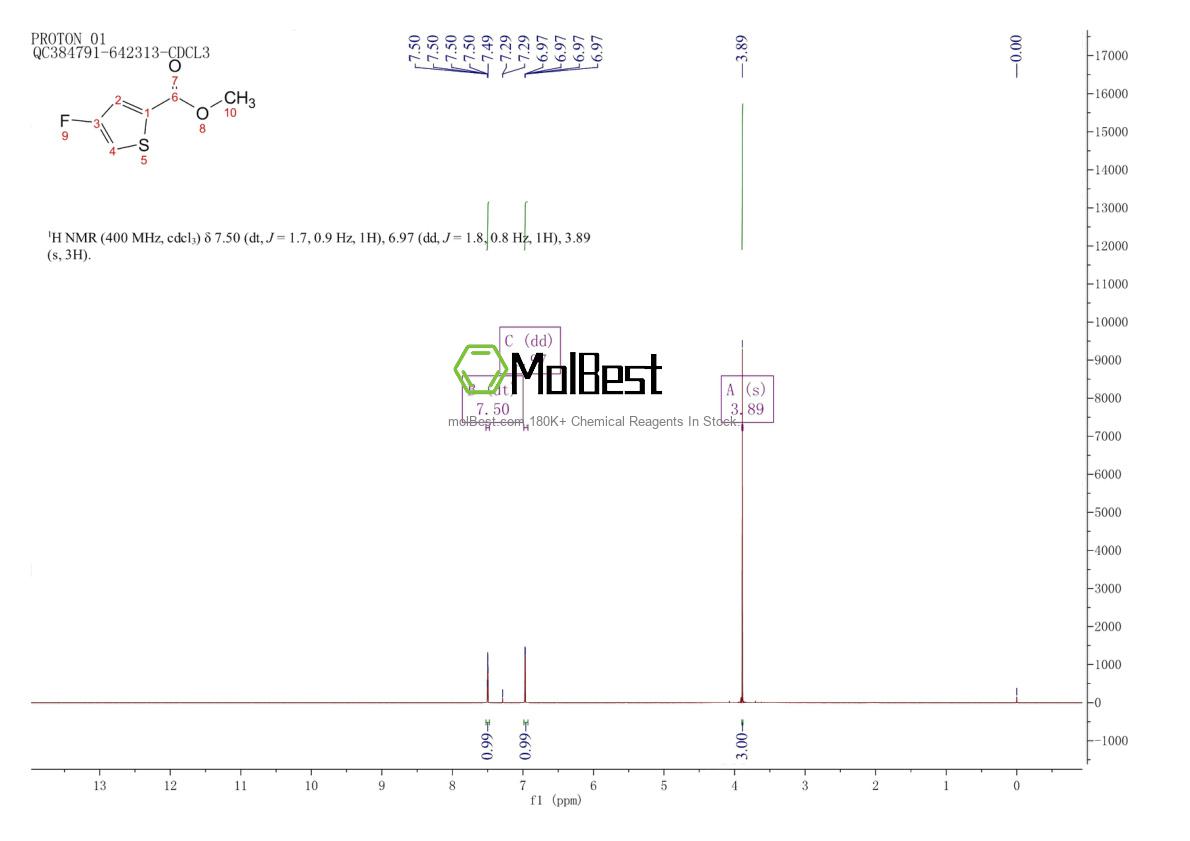 Spektrum pengujian sampel fisik (NMR) 32431-75-7