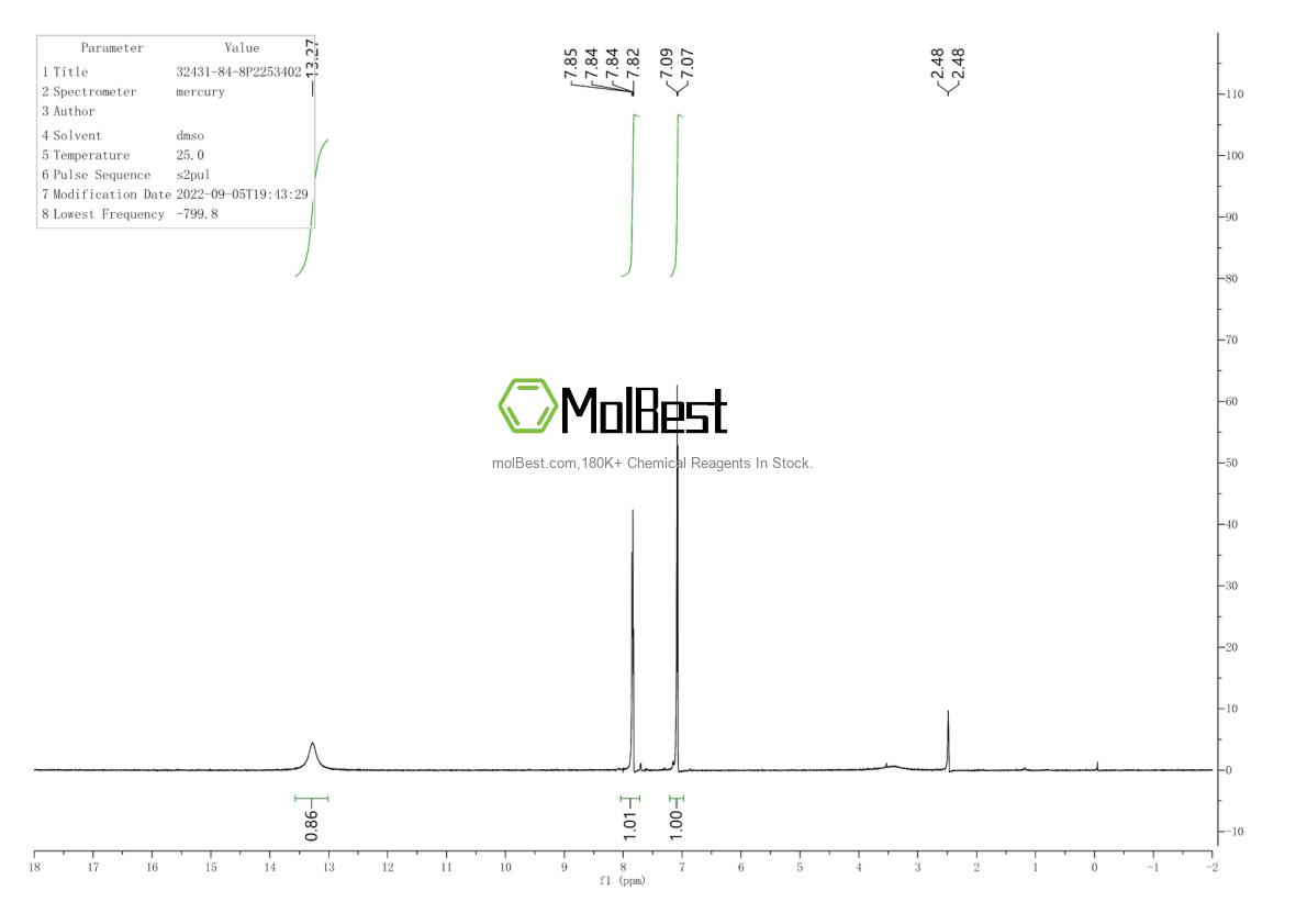 Physical sample testing spectrum (NMR) of 32431-84-8