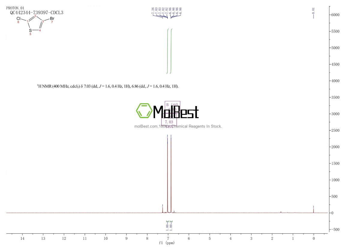 Physical sample testing spectrum (NMR) of 32431-93-9