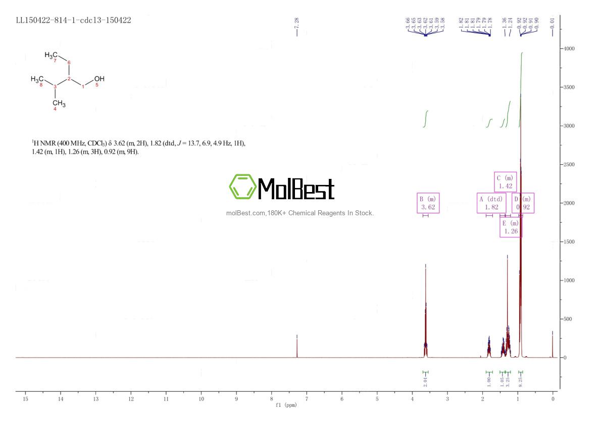 Physical sample testing spectrum (NMR) of 32444-34-1