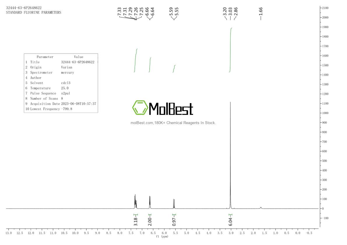 Physical sample testing spectrum (NMR) of 32444-63-6