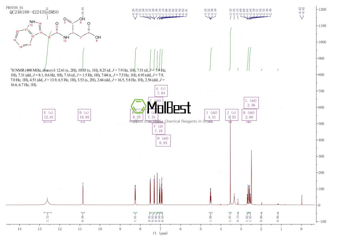 Physical sample testing spectrum (NMR) of 32449-99-3