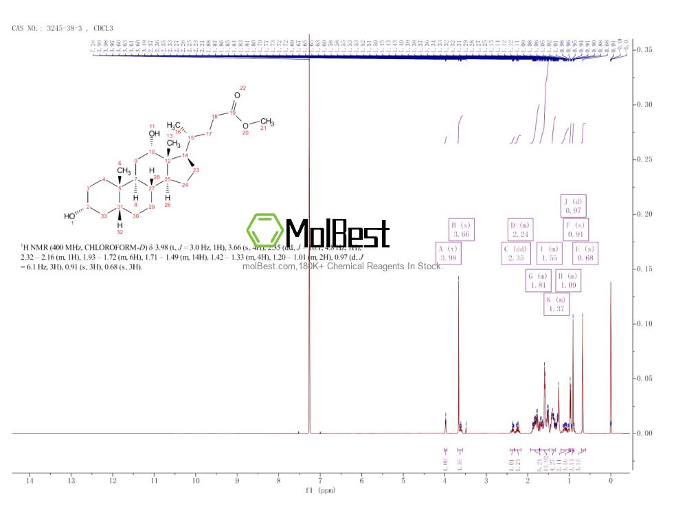 Physical sample testing spectrum (NMR) of 3245-38-3