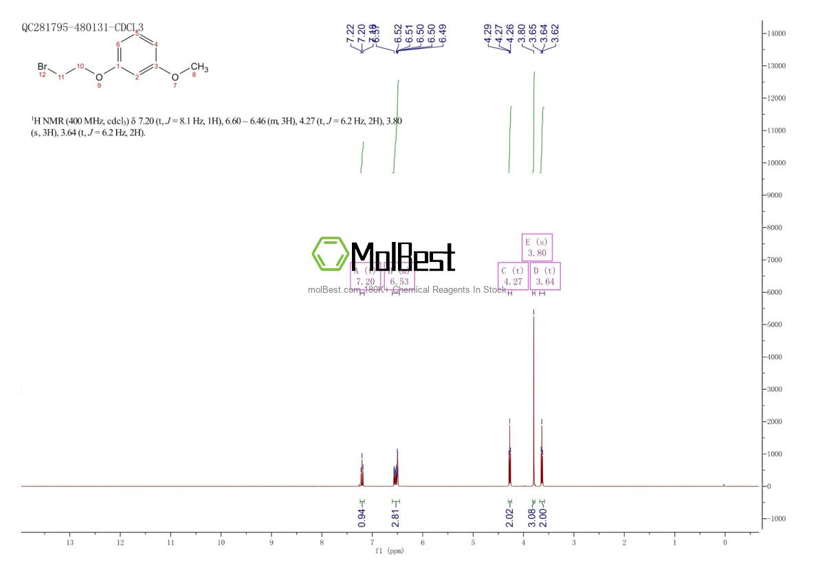 Physical sample testing spectrum (NMR) of 3245-45-2