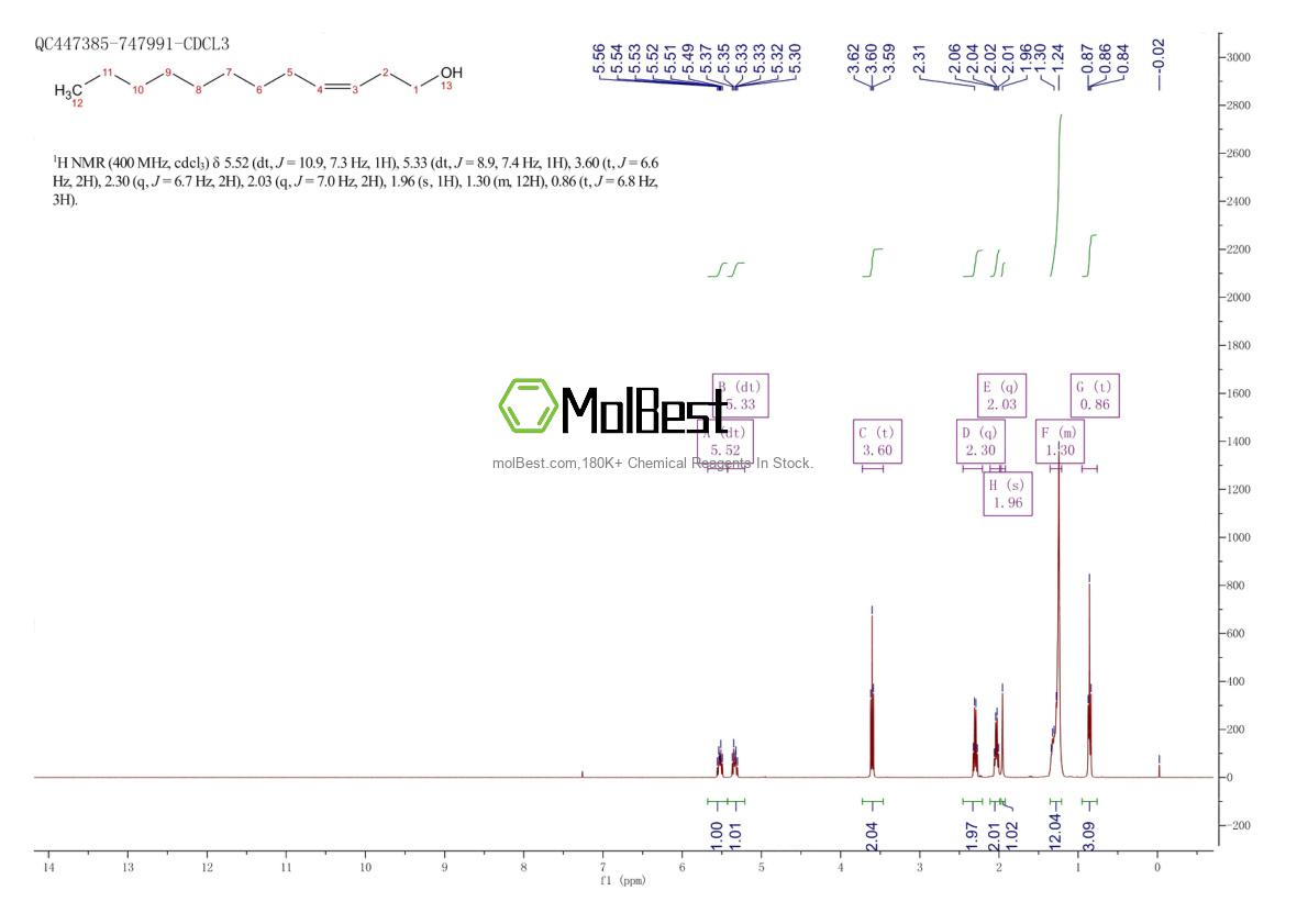 Physical sample testing spectrum (NMR) of 32451-95-9