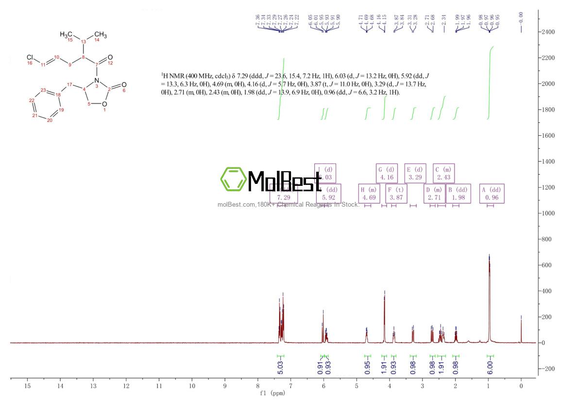 Physical sample testing spectrum (NMR) of 324519-70-2