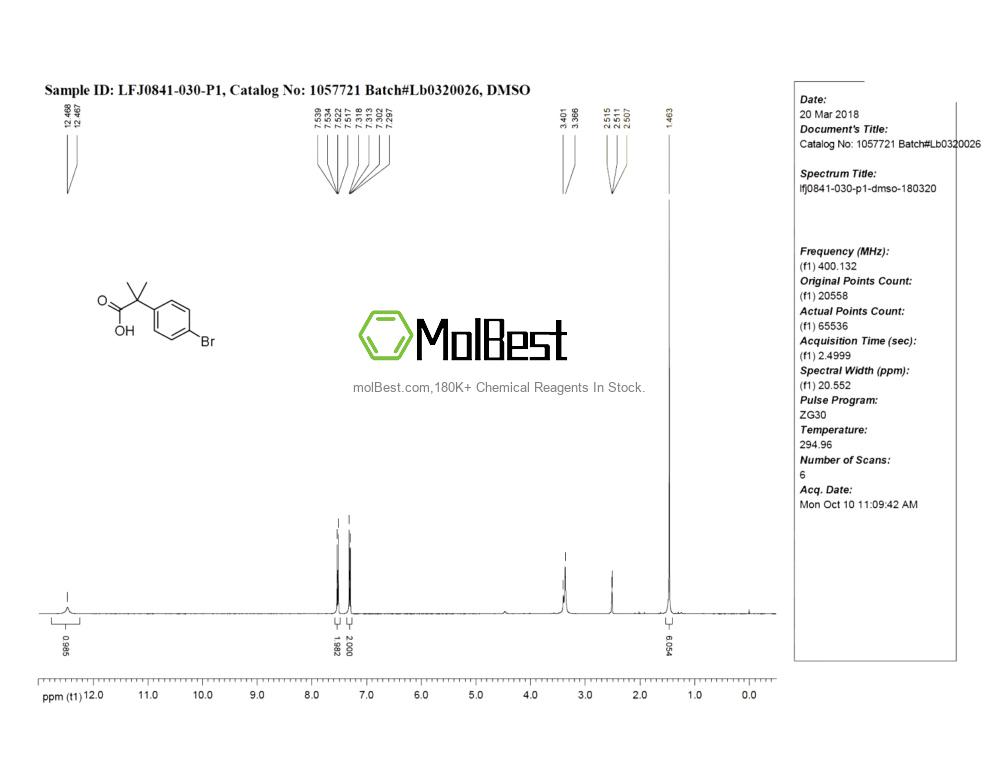 Physical sample testing spectrum (NMR) of 32454-35-6