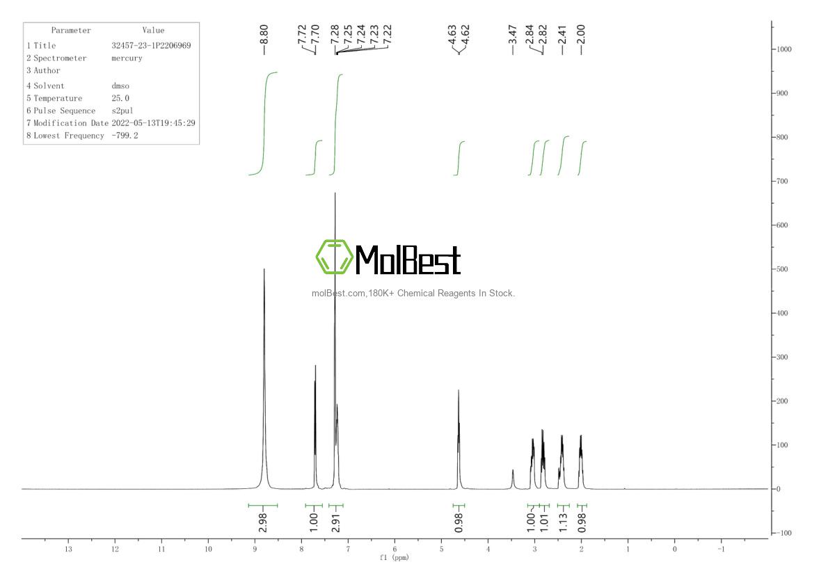 Physical sample testing spectrum (NMR) of 32457-23-1