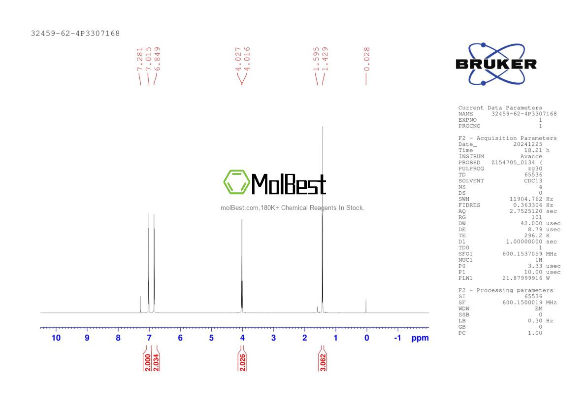 Physical sample testing spectrum (NMR) of 32459-62-4