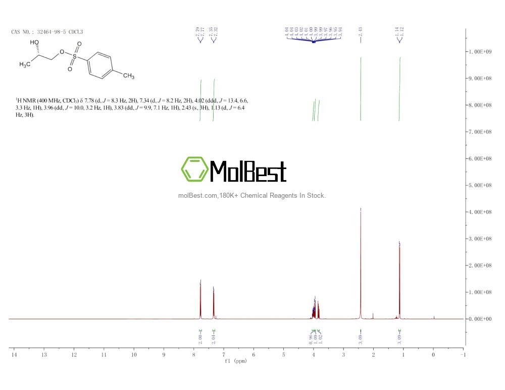 Physical sample testing spectrum (NMR) of 32464-98-5