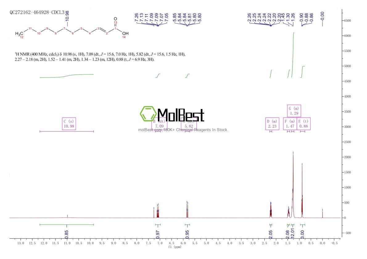Physical sample testing spectrum (NMR) of 32466-54-9