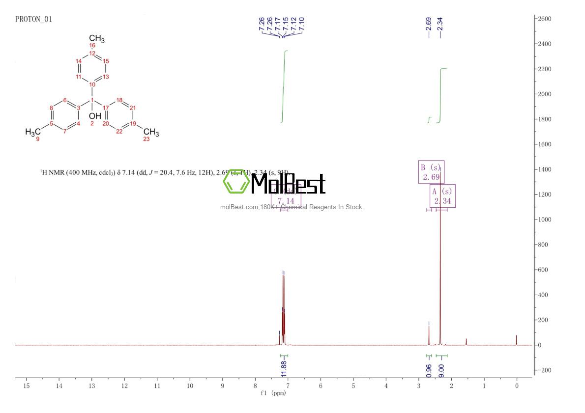 Physical sample testing spectrum (NMR) of 3247-00-5