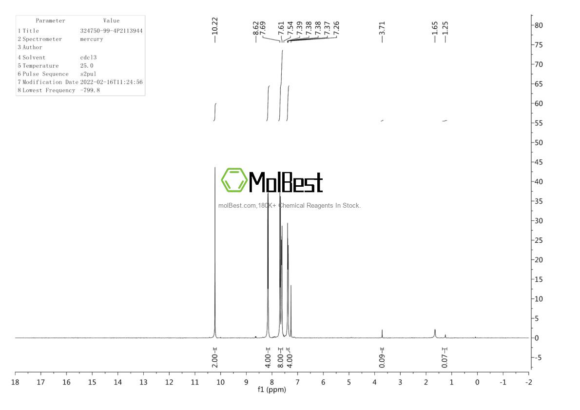 Physical sample testing spectrum (NMR) of 324750-99-4