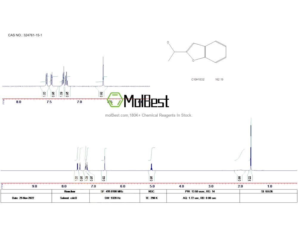 Physical sample testing spectrum (NMR) of 324761-15-1