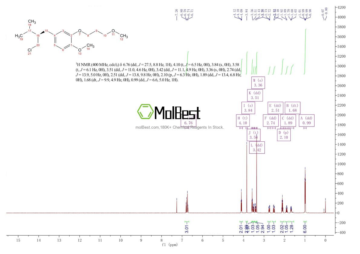 Physical sample testing spectrum (NMR) of 324763-39-5