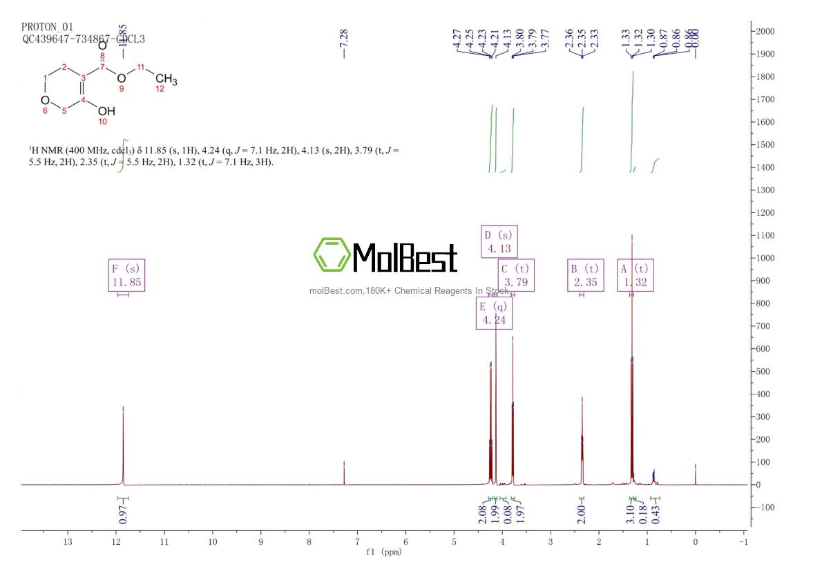 Physical sample testing spectrum (NMR) of 324767-92-2