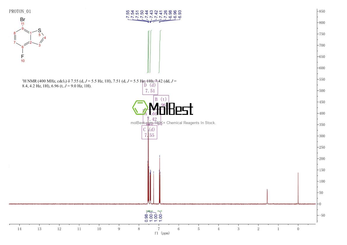 Physical sample testing spectrum (NMR) of 324768-96-9