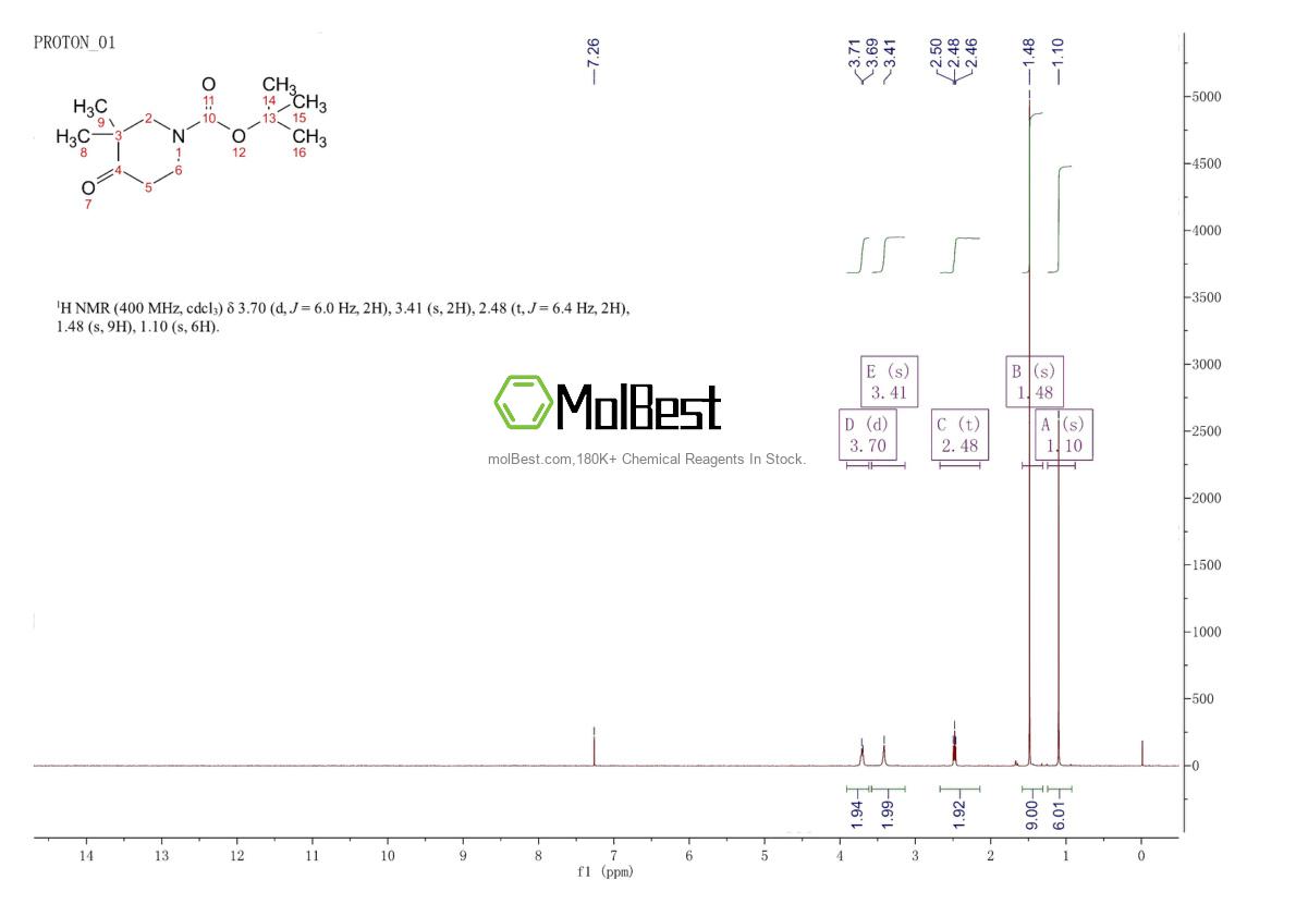 Physical sample testing spectrum (NMR) of 324769-06-4