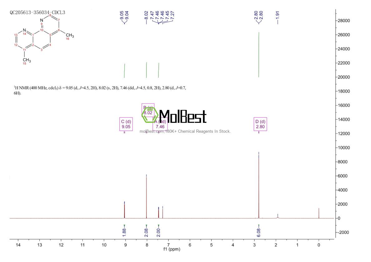 Phổ kiểm tra mẫu thực (NMR) của 3248-05-3