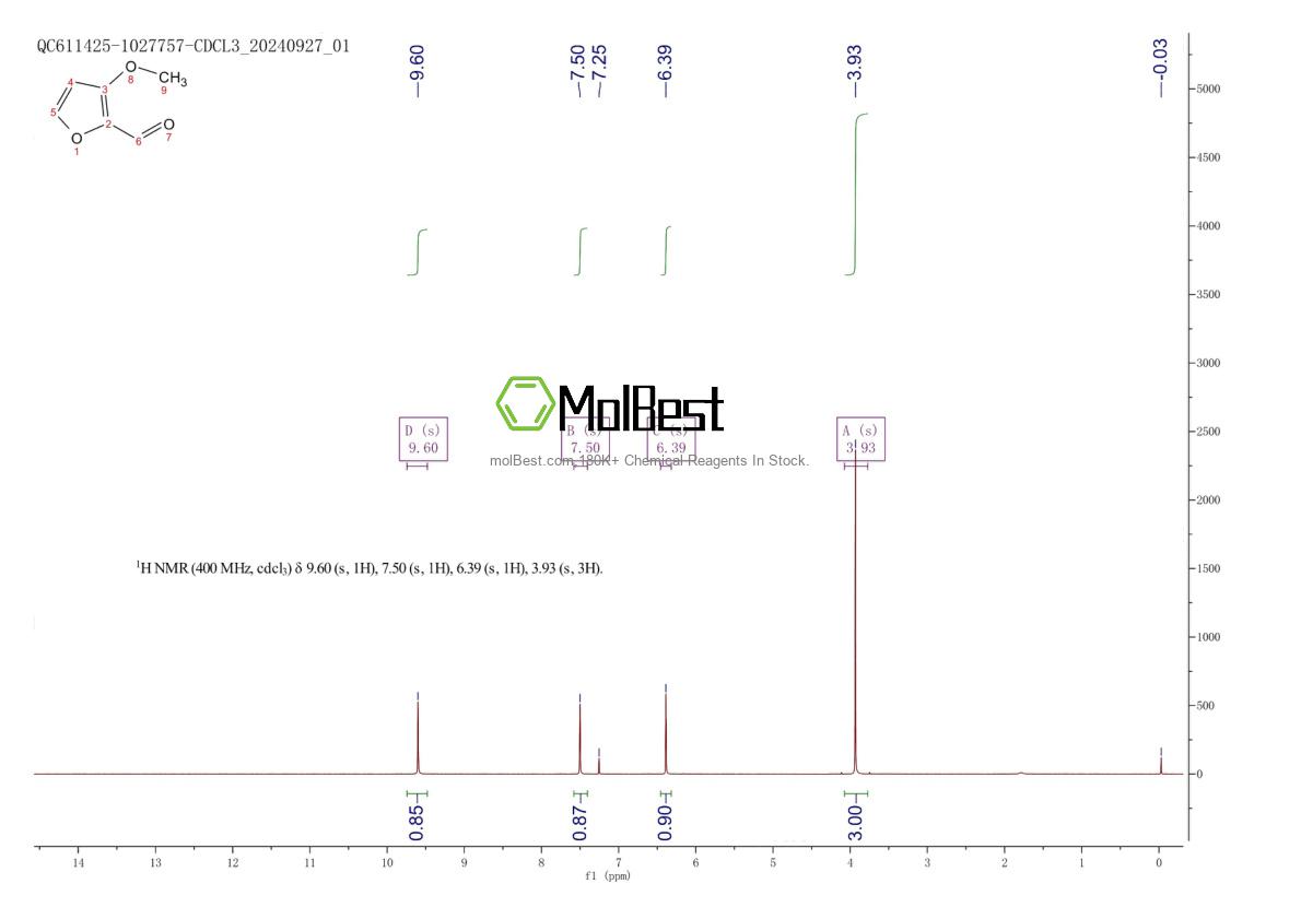 Physical sample testing spectrum (NMR) of 32487-58-4