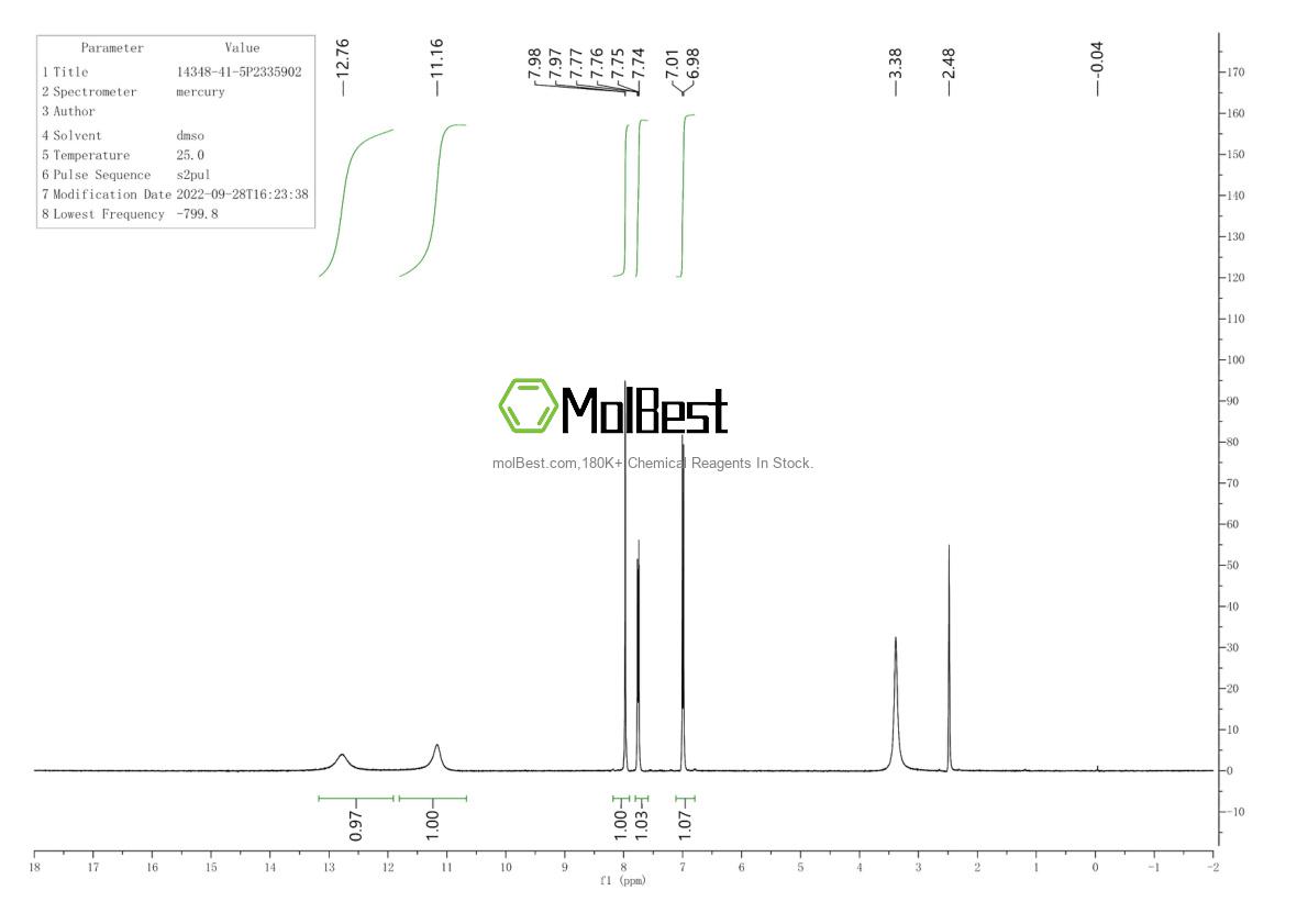 Physical sample testing spectrum (NMR) of 3249-68-1