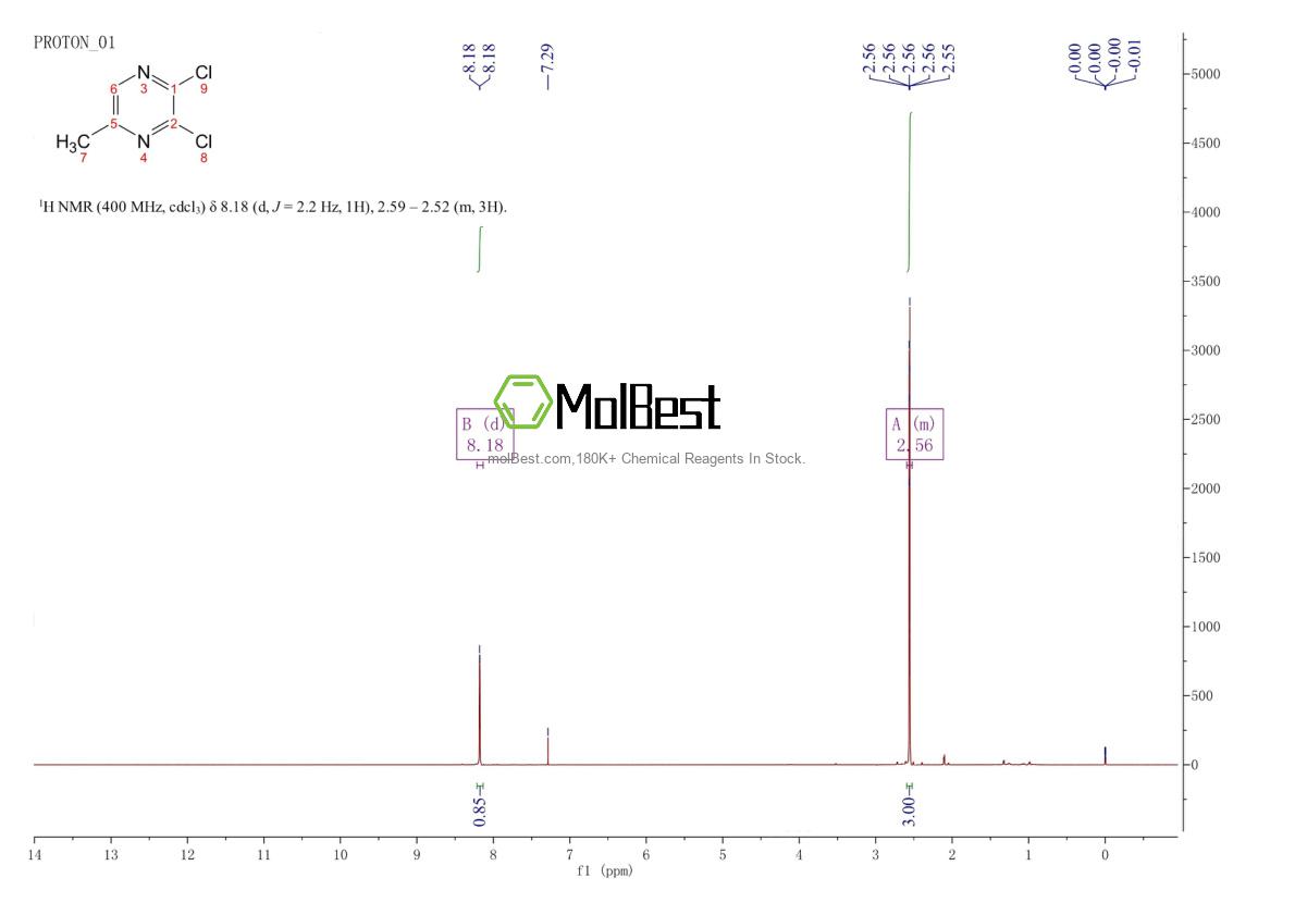 Physical sample testing spectrum (NMR) of 32493-78-0