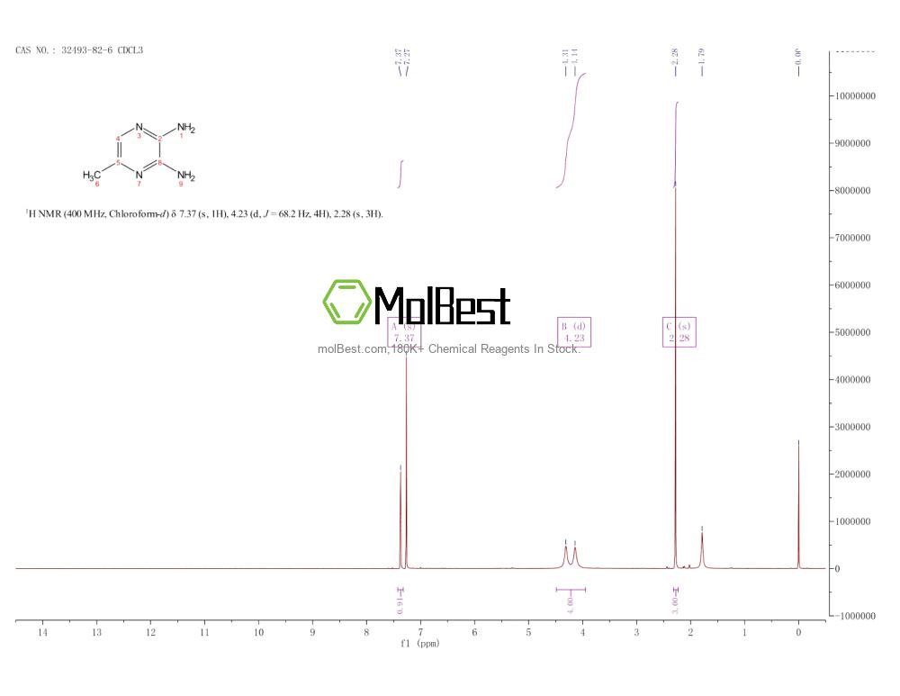 Physical sample testing spectrum (NMR) of 32493-82-6