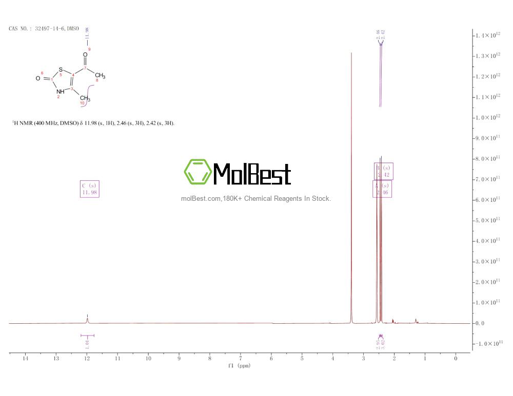 Physical sample testing spectrum (NMR) of 32497-14-6