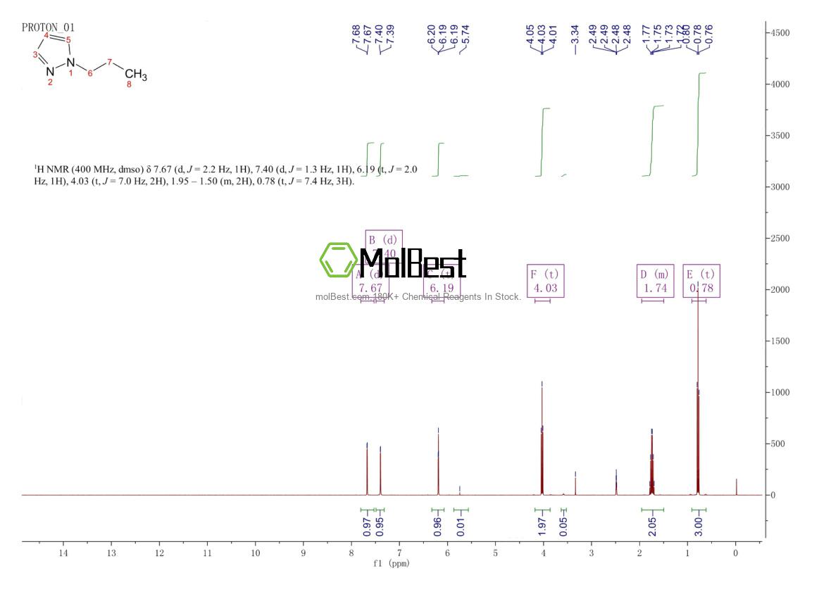 Physical sample testing spectrum (NMR) of 32500-67-7