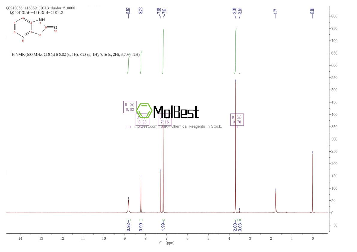 Physical sample testing spectrum (NMR) of 32501-05-6