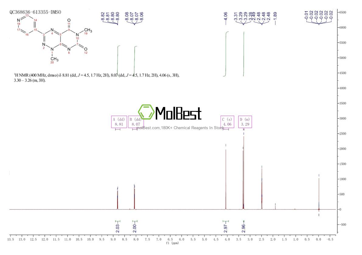Physical sample testing spectrum (NMR) of 32502-20-8