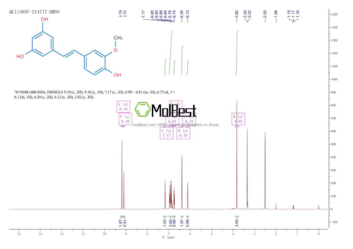 Physical sample testing spectrum (NMR) of 32507-66-7