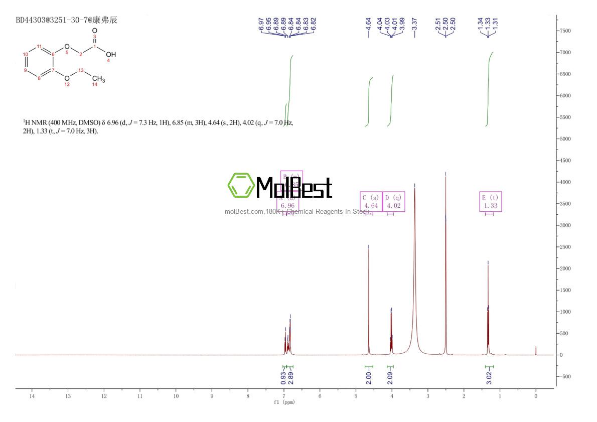 Physical sample testing spectrum (NMR) of 3251-30-7