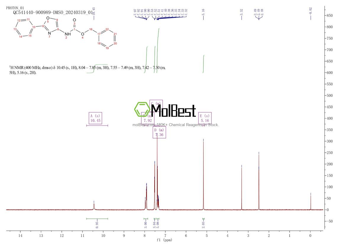 Physical sample testing spectrum (NMR) of 32512-42-8