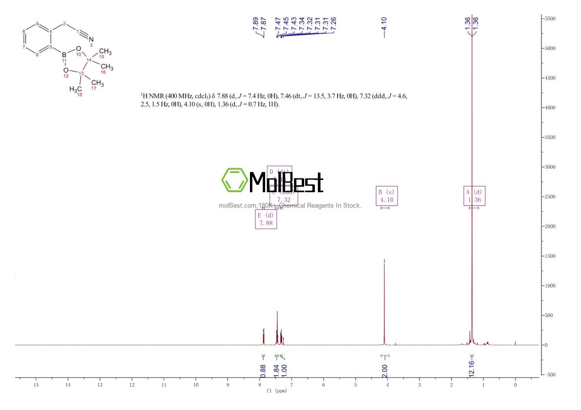 Physical sample testing spectrum (NMR) of 325141-71-7