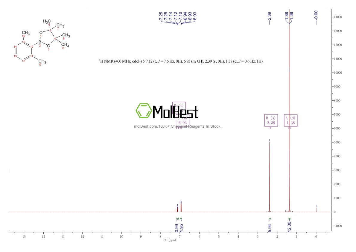 Physical sample testing spectrum (NMR) of 325141-72-8