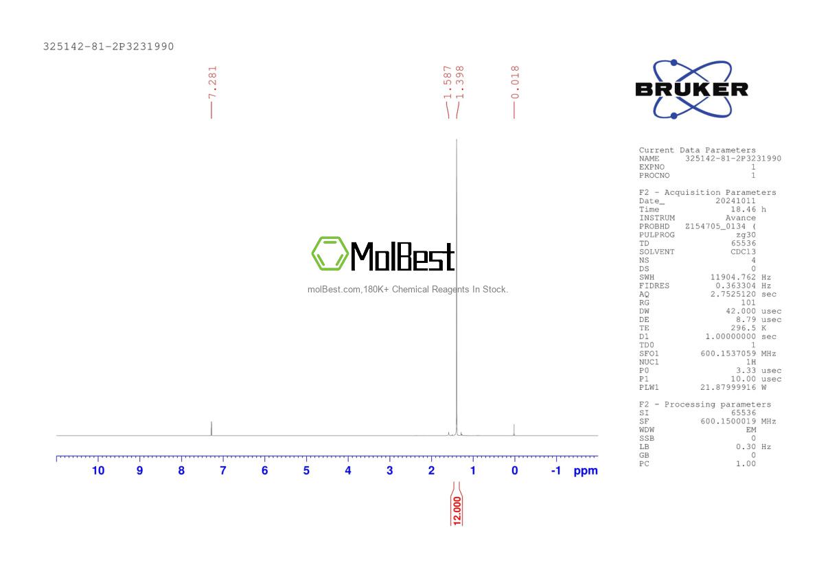 Physical sample testing spectrum (NMR) of 325142-81-2