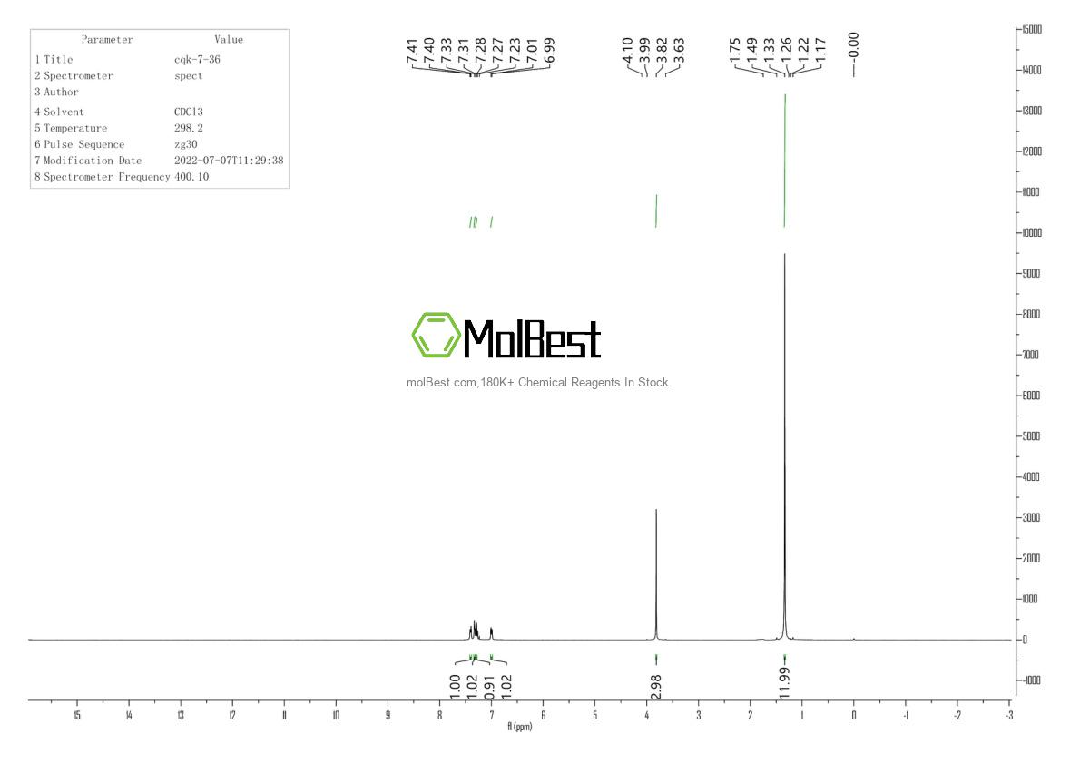 Physical sample testing spectrum (NMR) of 325142-84-5
