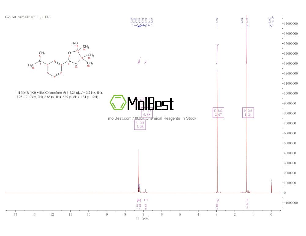 Physical sample testing spectrum (NMR) of 325142-87-8