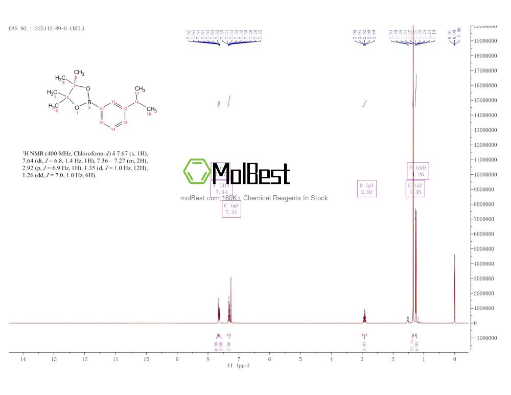 Physical sample testing spectrum (NMR) of 325142-89-0