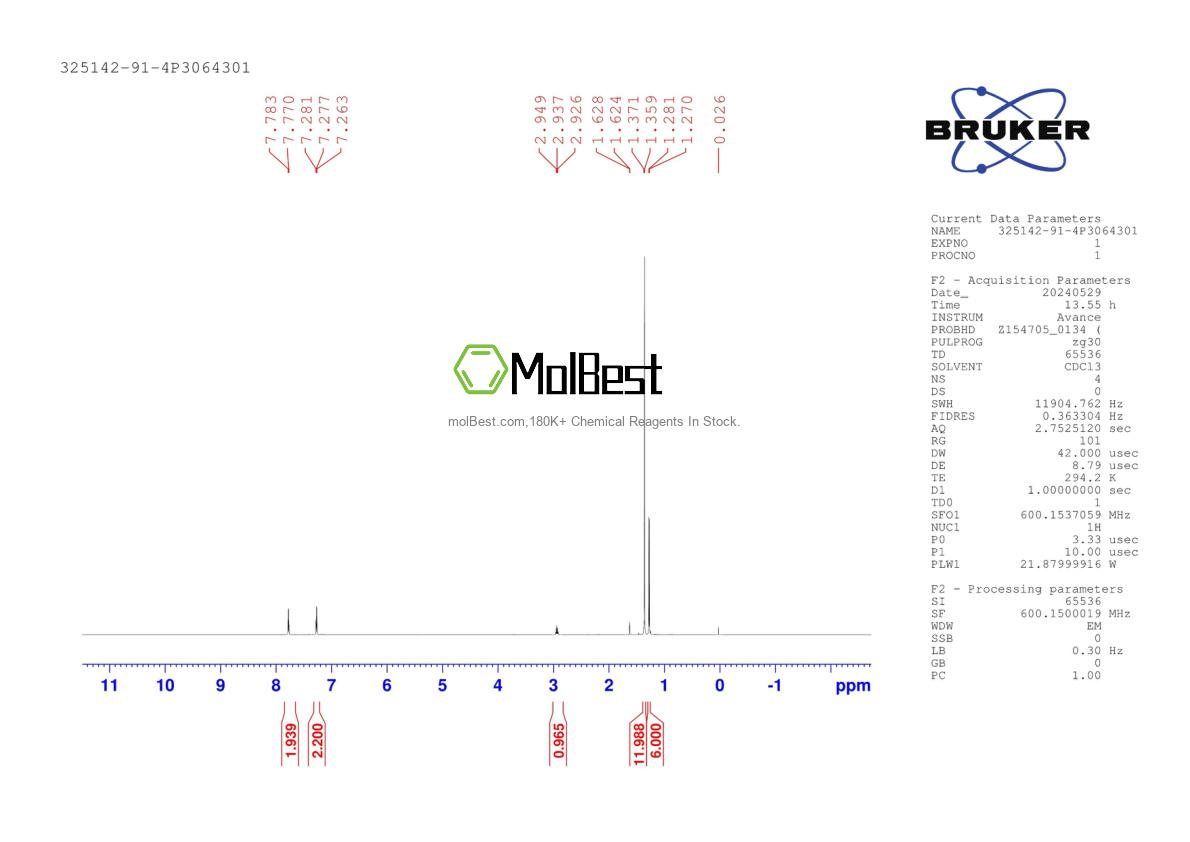 Physical sample testing spectrum (NMR) of 325142-91-4