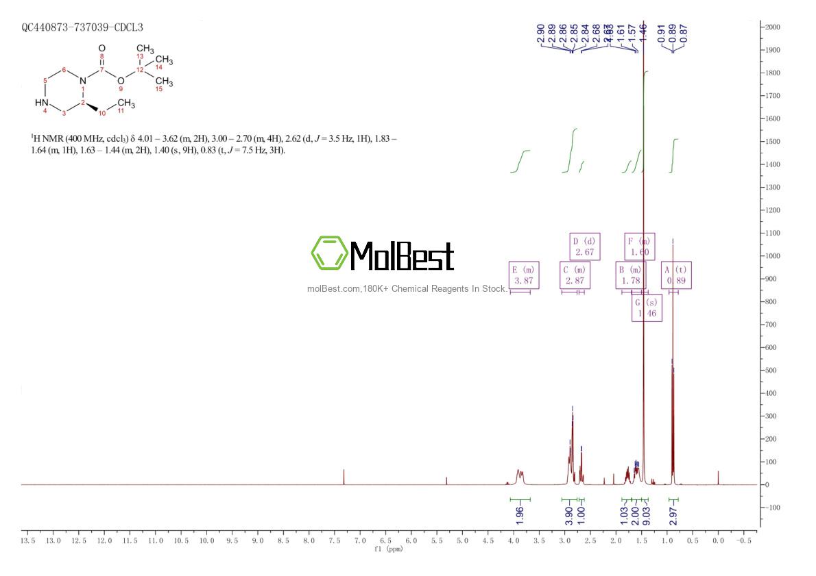 Physical sample testing spectrum (NMR) of 325145-35-5