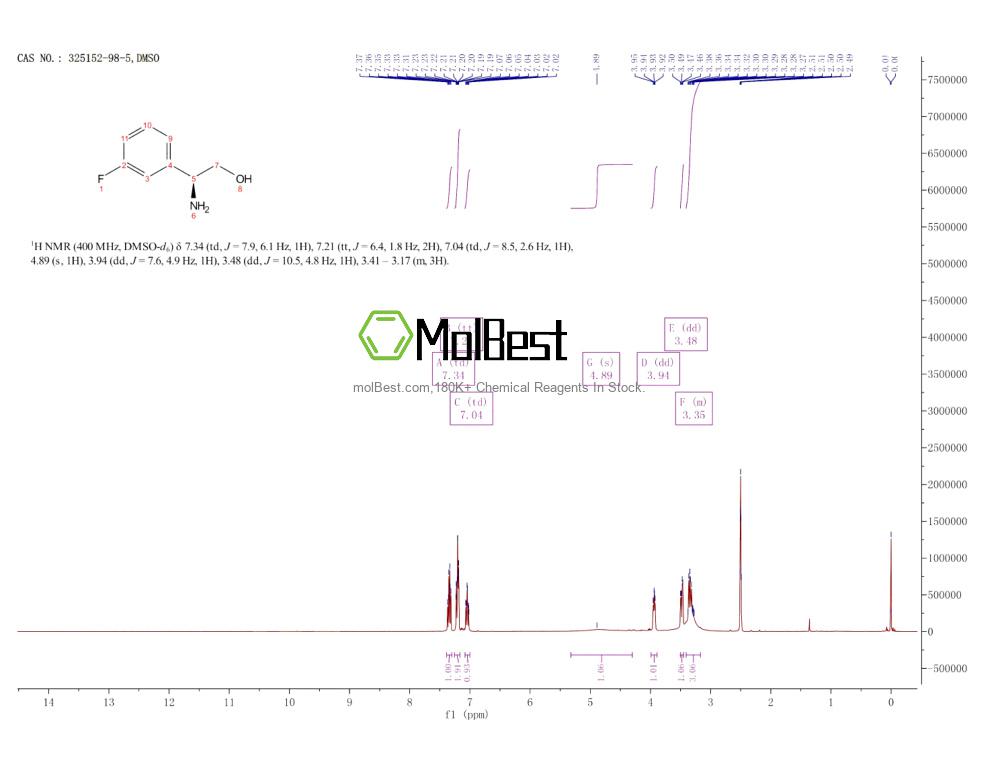 Physical sample testing spectrum (NMR) of 325152-98-5
